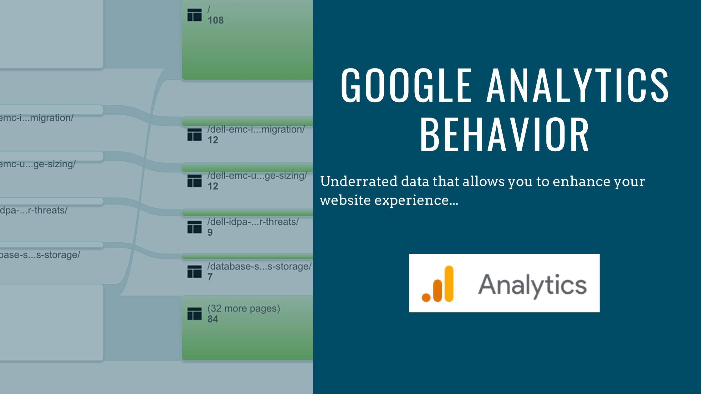 Google Analytics Behavior