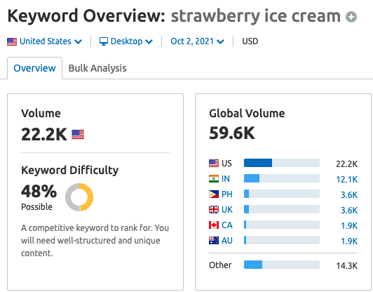 An example highlighting the search data behind 'strawberry ice cream'. The data shows search volume and keyword difficulty. 
